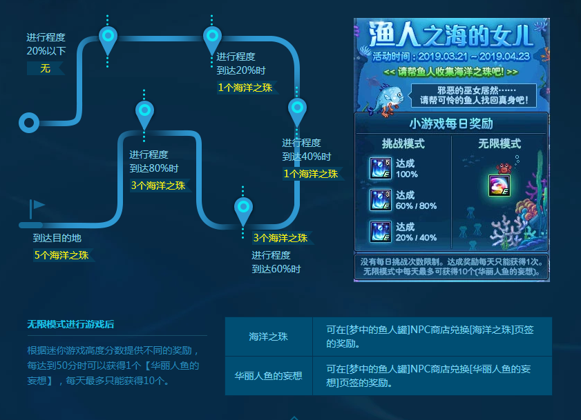 dnf鱼人之海补丁下载 免费版图2