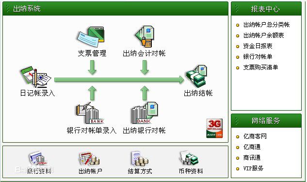 速达5000破解版 官方免费版图1