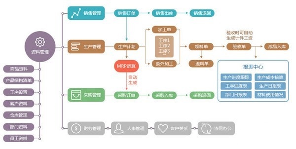 新页生产erp下载 v9.0 十周年免费版图2