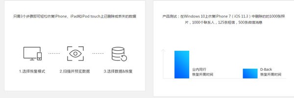 疯师傅苹果恢复大师 v7.2.0.3 官方版图3