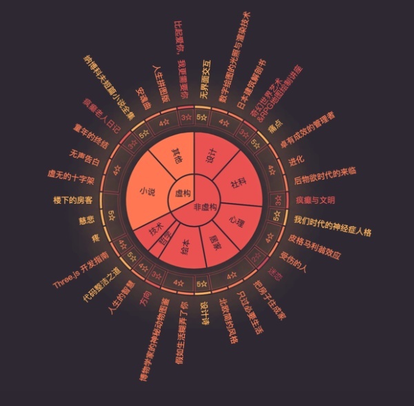 百度echarts下载 v3.5.2 官方最新版图1