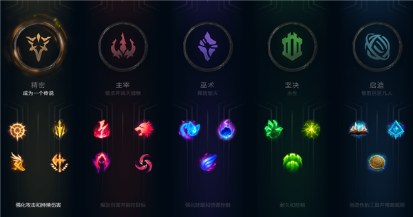 lol符文模拟器s9地址 2019最新版图1