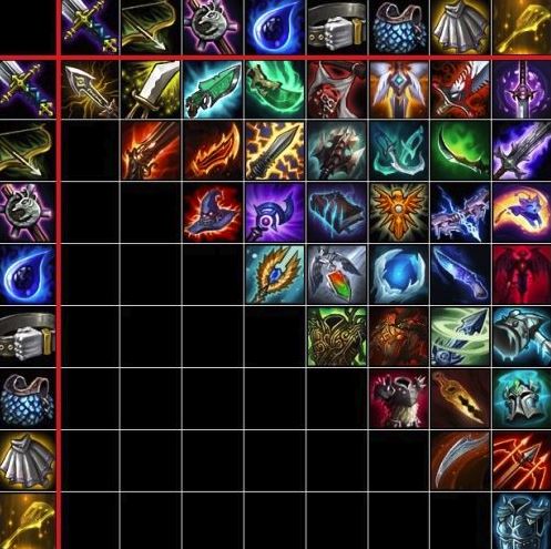 lol云顶之弈装备合成图