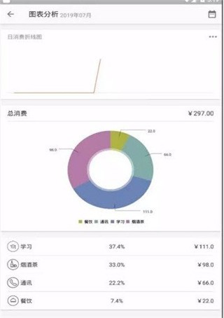 飞博管家 v1.5.1 安卓版图3
