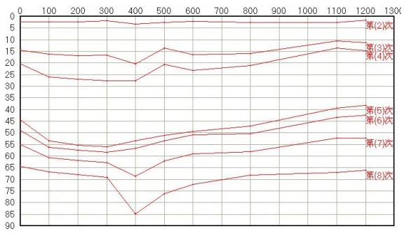 沉降观测数据处理软件 v1.2 免费版图1