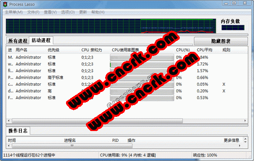 Process Lasso Portable 5.1.0.78 多国语言绿色便携版图1