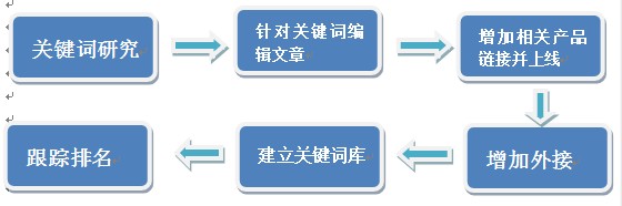 爱站关键词列表导出工具 1.0 绿色版图1