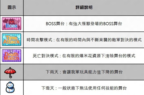 玩具大战 V1.0.3 手机安卓版图3