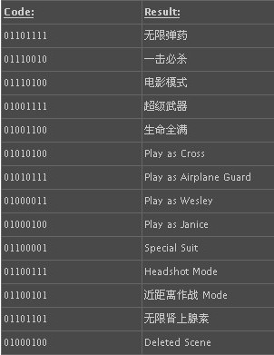 通缉犯:命运武器 完整破解版下载图3