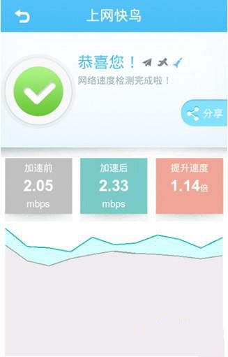 上网快鸟 v2.9.0 安卓版图1