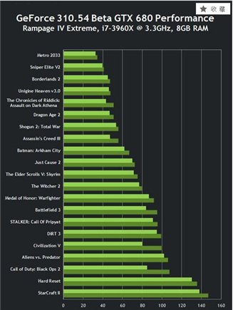 N卡笔记本驱动(GeForce 310.54 Driver) 免费下载图1