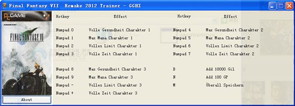 最终幻想7重制版修改器+15 v1.06 绿色版图1