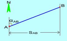 坐标正反算 v1.001 绿色版图1